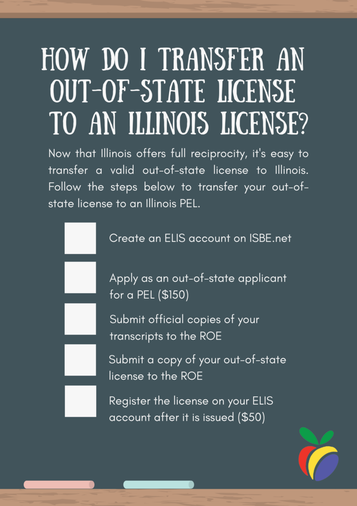 How do I transfer an  out-of-state license  to an Illinois license?  Now that Illinois offers full reciprocity, it's easy to transfer a valid out-of-state license to Illinois. Follow the steps below to transfer your out-of-state license to an Illinois PEL. Create an ELIS  account on ISBE.net.  Apply as an out-of-state applicant for a PEL ($150). Submit official copies of your transcripts to the ROE. Submit a copy of your out-of-state license to the ROE. Register the license after it is issued ($50).